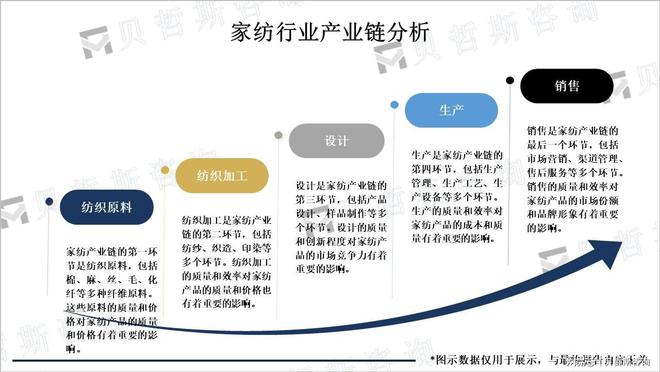展趋势：朝着健康、智能、个性化和环保发展九游会真人游戏第一品牌全球家纺行业市场发(图2)
