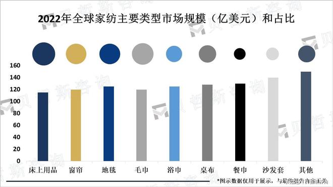 展趋势：朝着健康、智能、个性化和环保发展九游会真人游戏第一品牌全球家纺行业市场发