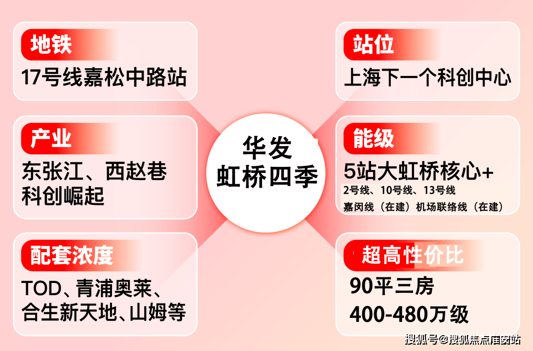 2025楼盘评测_售楼处电话丨房价丨详情丨地址丨楼盘百科详情j9九游会登录华发虹桥四季(华发虹桥四季售楼处)首页网站-(图9)