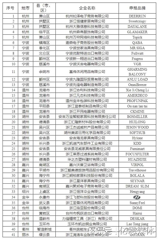 多位跨境电商大佬全暴露了！九游会网站浙江隐藏的40